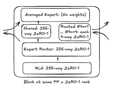 DeepSeek Single Block